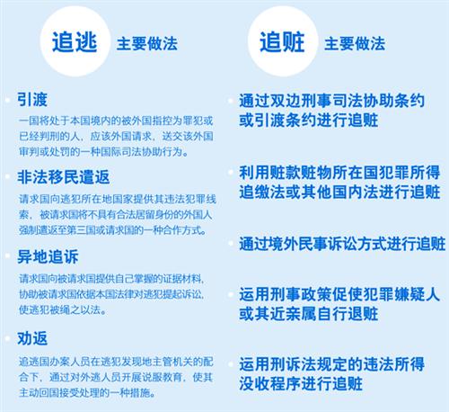 撰文：李晓珍 摄影：李放 徐梦龙；制图：张舒谊 周爱梅；部分照片由中央纪委国际合作局提供