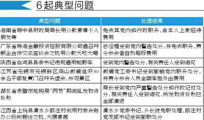 中央八项规定 中央八项规定
