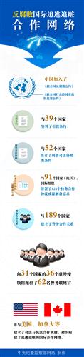 撰文：李晓珍 摄影：李放 徐梦龙；制图：张舒谊 周爱梅；部分照片由中央纪委国际合作局提供
